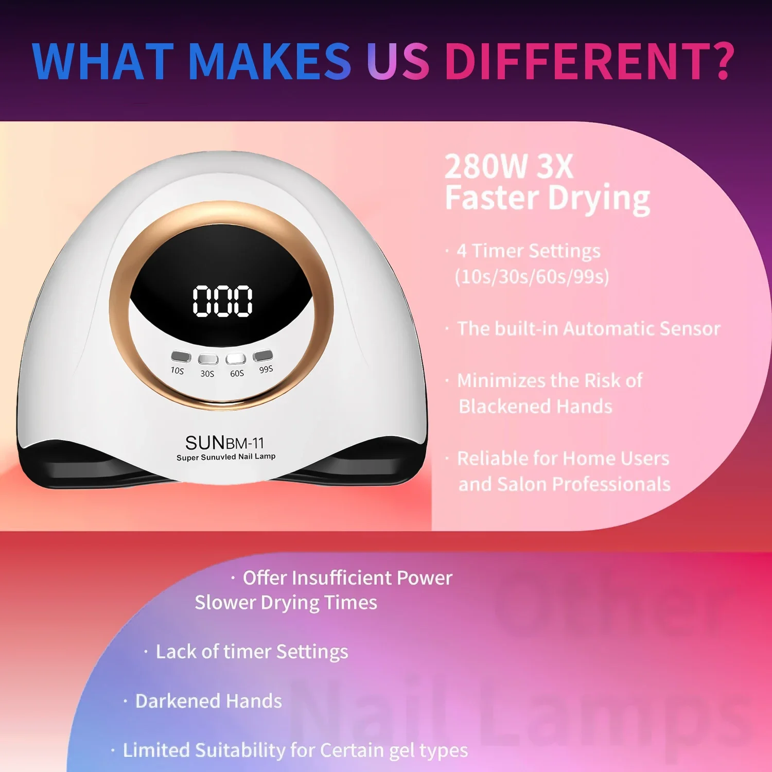 Professionele 66 LEDs UV Gel LED Droger Licht Nagellamp voor Nagels Manicure Gel Polish Nail Art Accessoires Curing Gel Teennagels