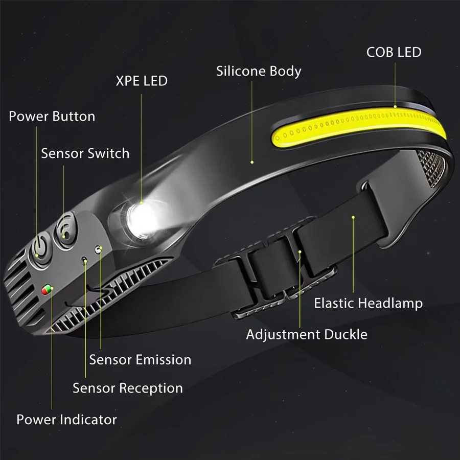 Super Bright Waterproof Headlamp w/COB+LED,6 Lighting Modes,USB Rechargeable Outdoor Head Light for Camping Fishing Hiking Work