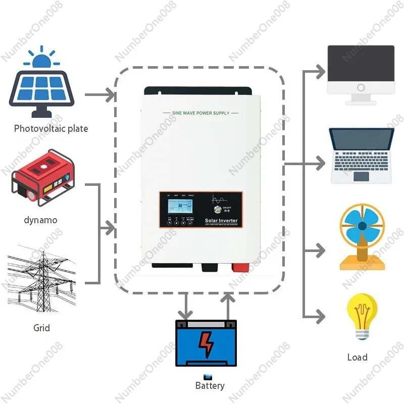 Off-Grid Power Solar Inverter Pure Sine Wave 3kw-12kw 24V/48V/60V/72V/96V Single Phase Mppt Multiple Protection