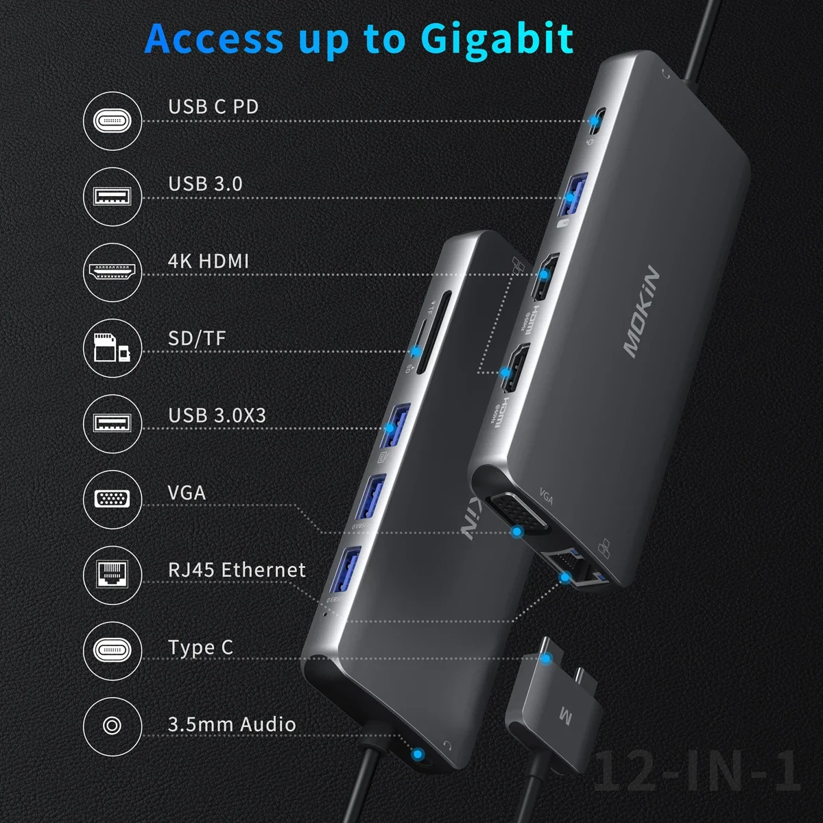 MOKiN 12 in 2 Docking Station USB C Hub USB3.0 2 HDMI 4K@60Hz VGA 1K60Hz SD/TF RJ45 1Gbps for MacBook Air/Pro iPad Laptop