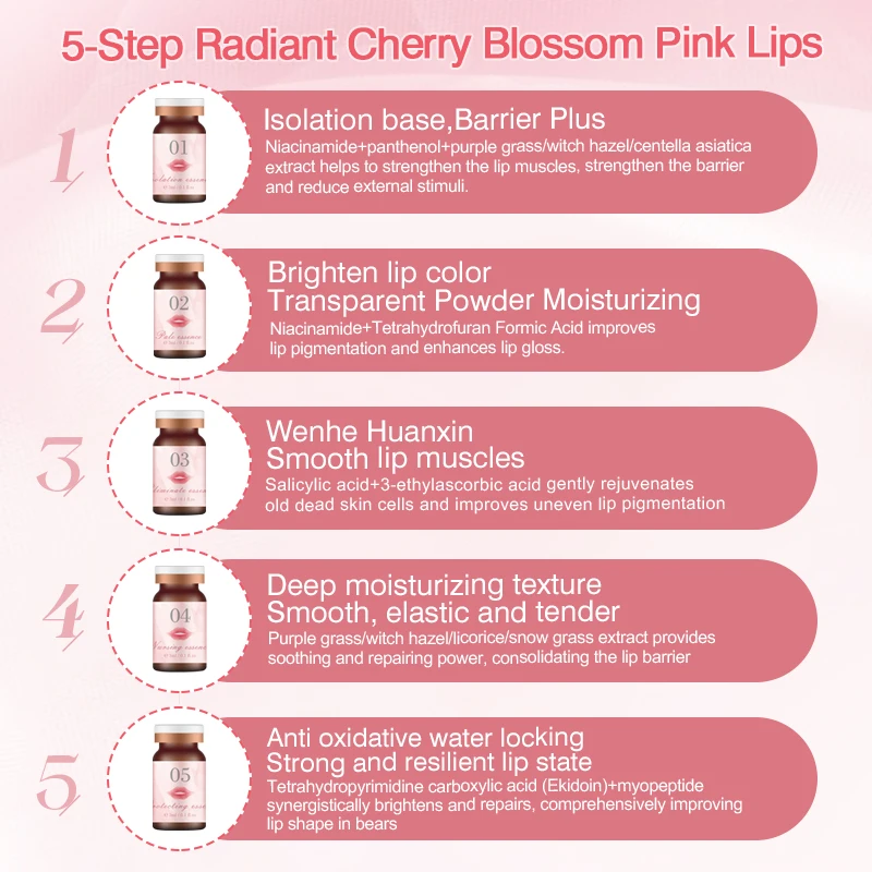 Roma Pink Lip Repair Cream: A Deep Dive into Real Results for