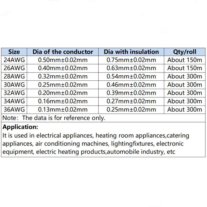 30AWG kawat tembaga berlapis perak 30AWG halus mikro UL1423 elektronik temperatur tinggi DIY kabel inti tunggal Ok Line 305m tes PCB