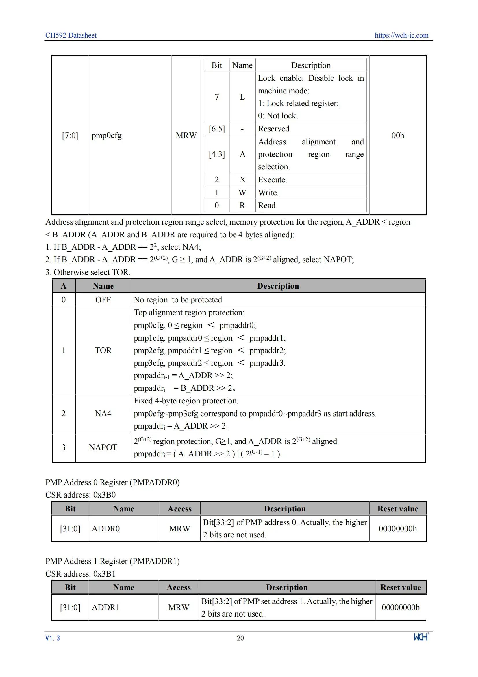 10 Teile/los WCH CH592 CH592X CH592F Mikrocontroller, RISC-V Core BLE 5,4 MCU – Detail 24