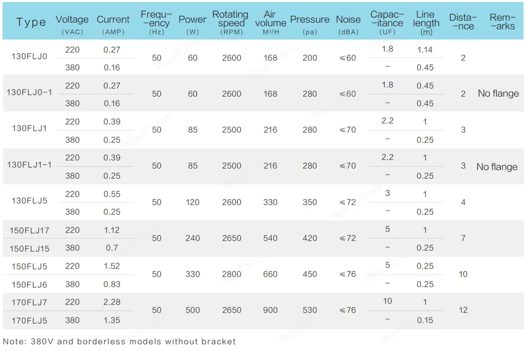 220 فولت 120 واط 130FLJ5 صغيرة عالية السرعة الصناعية تبديد الحرارة منفاخ FLJ الهواء نموذج مروحة تردد الطاقة مروحة الطرد المركزي