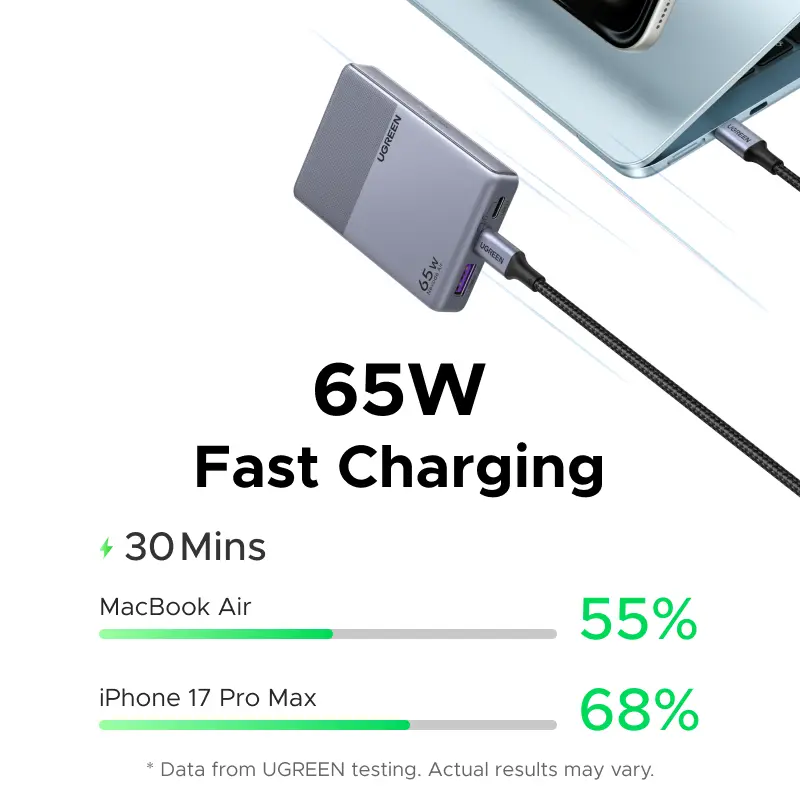 【Ultra Slim】UGREEN Nexode Air 65W GaN Charger PD3.0 QC4.0 PPS For Macbook Pro Air Laptop iPhone 18 17 Samsung S26 iPad Tablet - 3