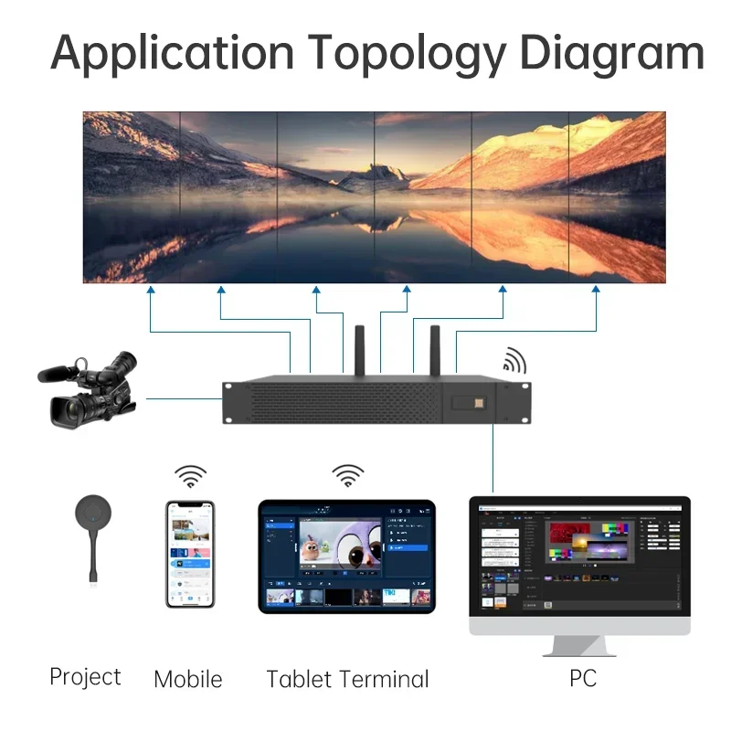 مشغل الوسائط 8k4K صندوق بث الوسائط المتعددة مشغل الوسائط الإعلانية اللافتات الرقمية