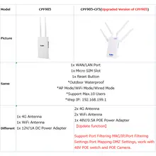 Waterproof 4G LTE WiFi Router 150Mbps #2