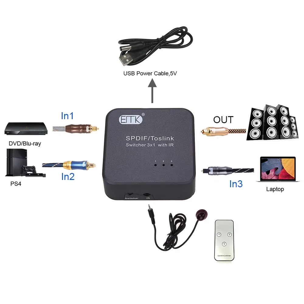 EMK SPDIF TOSLINK Switcher 3x1 with IR Remote Digital Optical Audio Switch Selector Box 3 Way for DVD ps4(3 Inputs to 1 Output)
