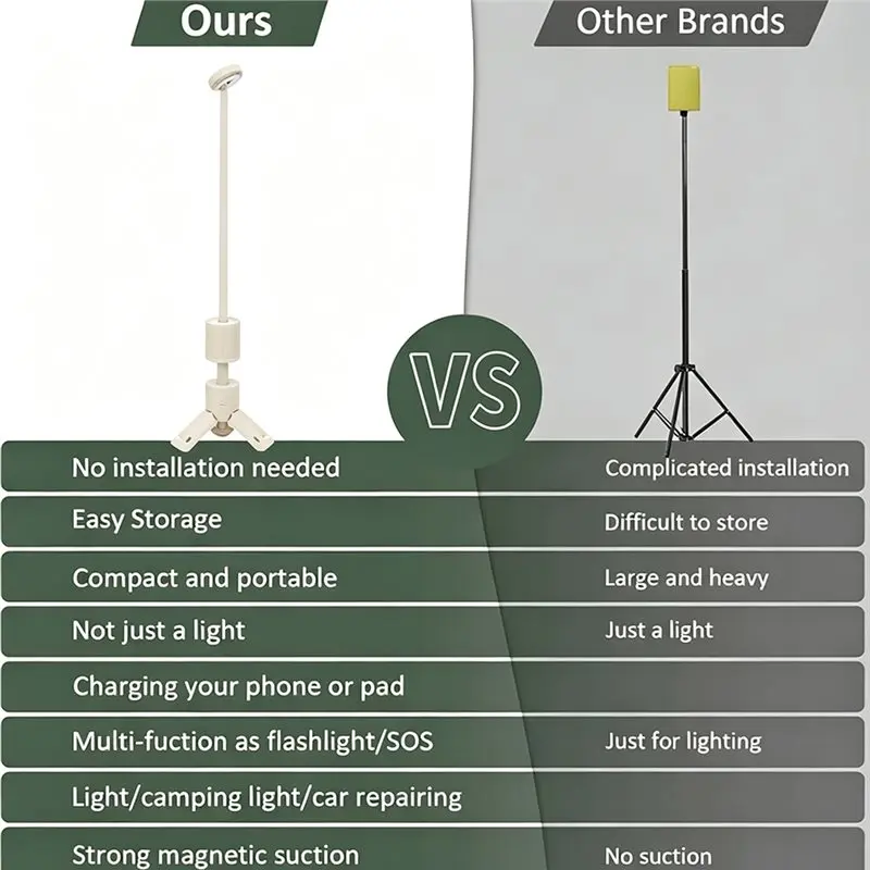ABAE-USB Rechargeable Magnetic Camping Lantern, 4 In 1 Telescopic Design, IPX7 Waterproof Dimmable Light, Overlanding Gear