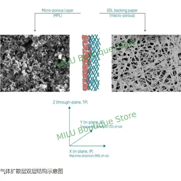 طبقة نشر الغاز سيجلي SGL الألمانية GDL طبقة كربون موصلة صغيرة المسام 28BC 39BB 29BC مسعور #3