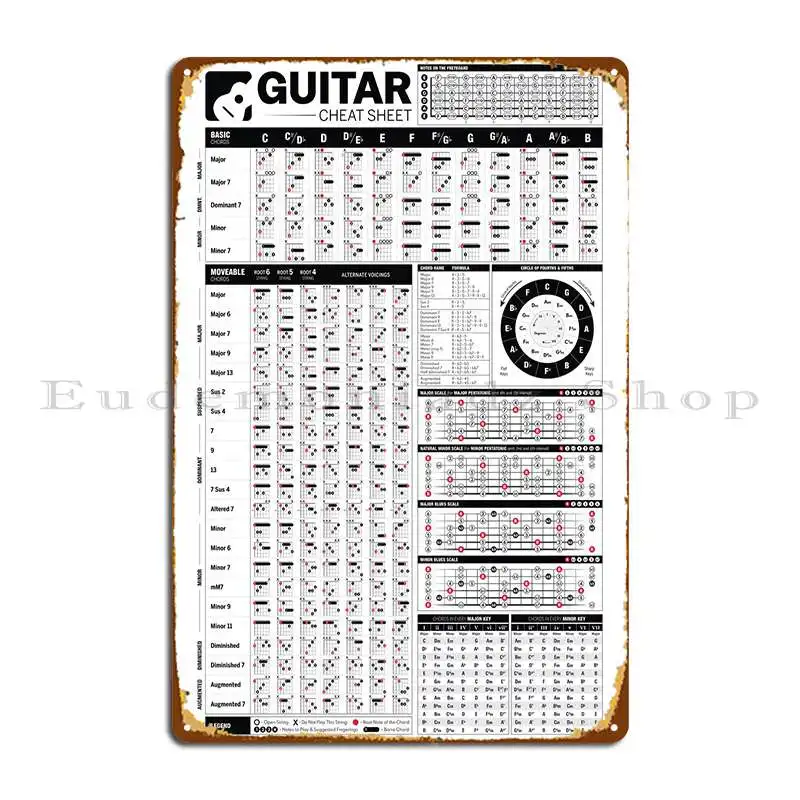 Guitar Chords Knowledge Metal Sign Kitchen Wall Plaque Pub Mural Wall Decor Printing  Tin Sign Poster