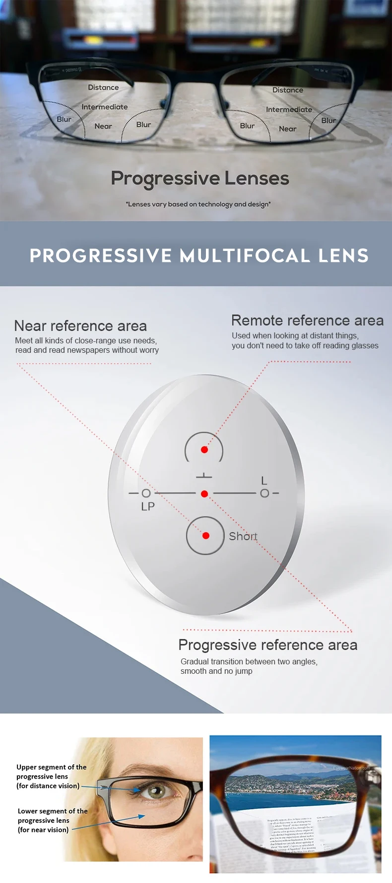 lenspace-156161167174-index-progressive-lenses-free-form-multifocal-aspheric-resin-optical-prescription-eye-glasses-lens