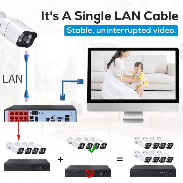 กล้องวงจรปิดไอพี 5 ล้านพิกเซล 4 8 ช่อง และระบบความปลอดภัย NVR CCTV