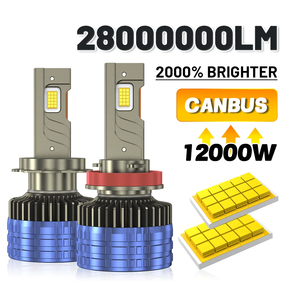 

28000000LM H7 Canbus LED Headlight Bulbs 12000W H1 H3 H11 9005 HB3 9006 HB4 HIR2 9012 H4 Turbo Auto Headlamps 12V 24V Car Lights