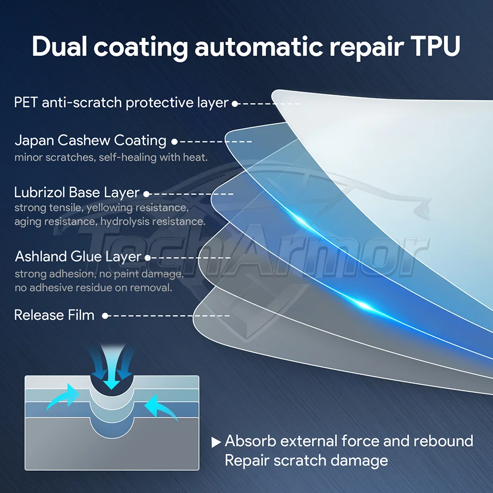 Car Interior TPU Protective Anti-scratch Film For VW ID.4 ID4 Crozz GTX X Pro 2021-2024 Auto Protective Transparent Sticker Trim