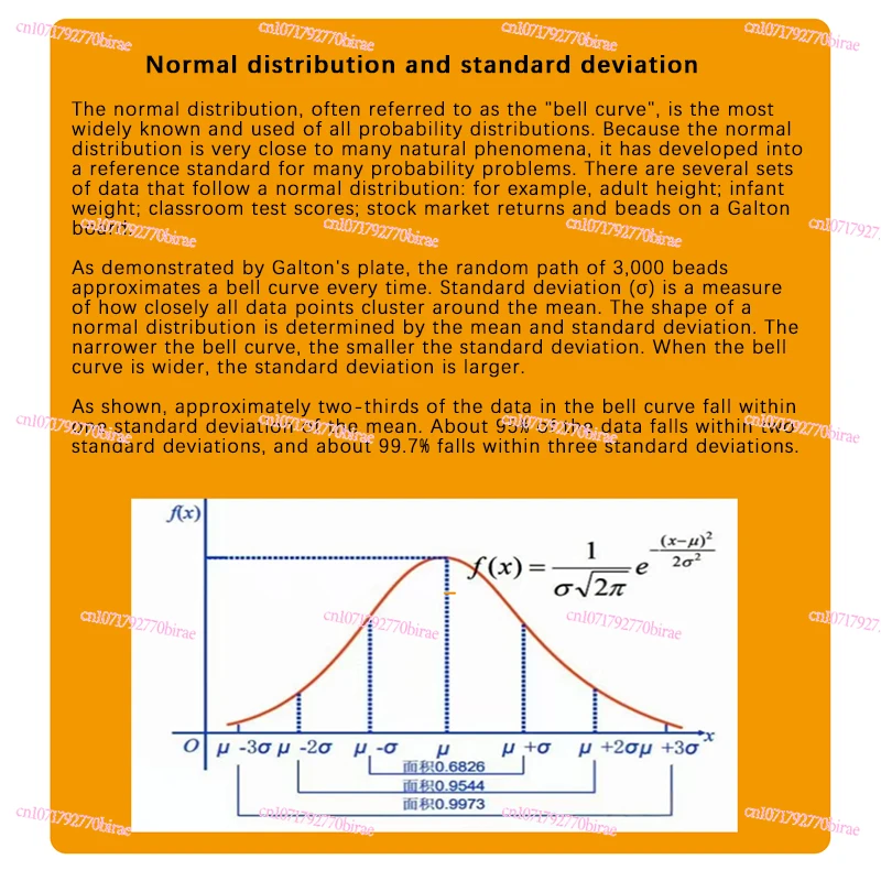 

Тарелка, модель обычного распределения, простые настольные украшения, детский подарок для любителей математики