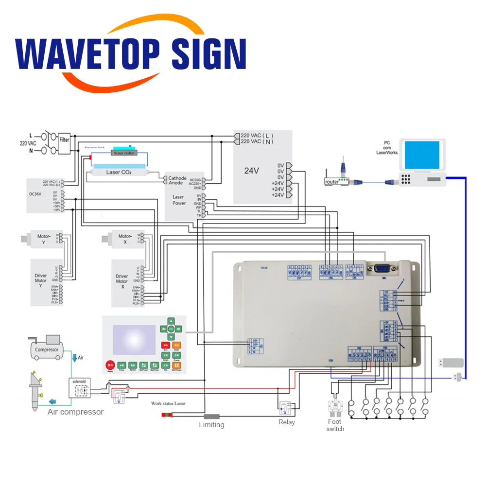 WaveTopSign Ruida RDLC320-A Controller laser Co2 per macchina per incisione e taglio laser Co2