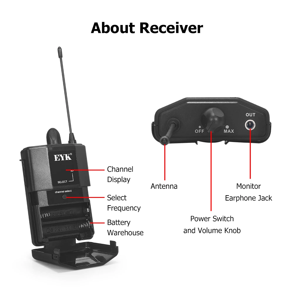 EYK IEM81 UHF sistema de Monitor de oído inalámbrico de un solo canal 16 frecuencias seleccionables perfecto para Singer puesta en escena DJ