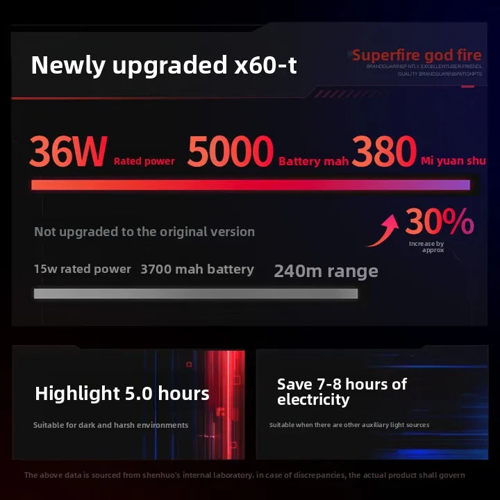 Strong light flashlight, small mini zoom long-range long-range outdoor riding light