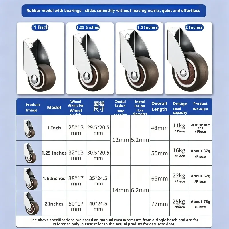 4 Pcs 1''/1.25''/1.5''/2'' Door Sagging Support Wheel Side Mounted Pulley Fixed Roller Auxiliary Bearing Rubber Oriented