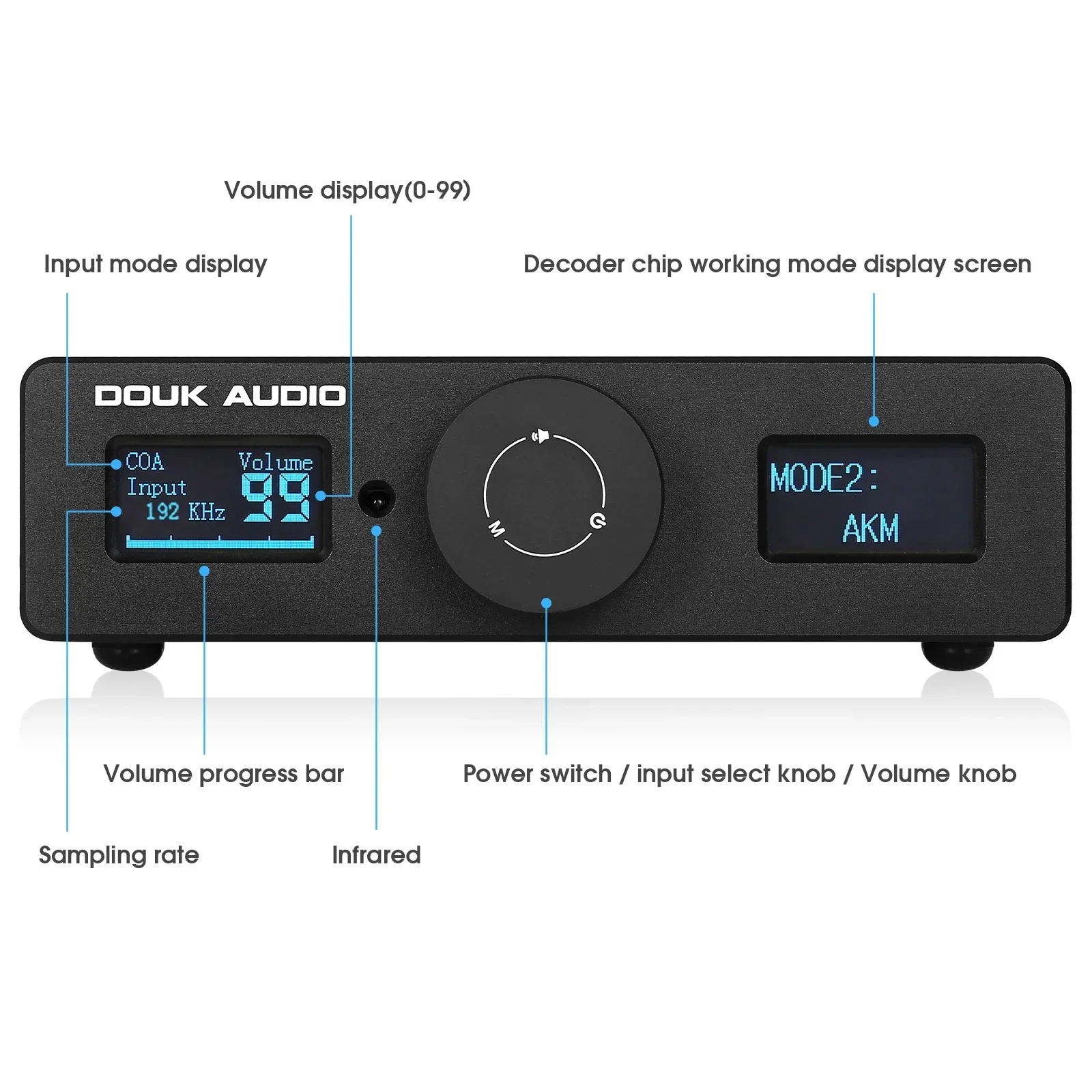 Douk Audio HiFi ESS9038Q2M+AK4493 USB DAC Audio Adapter COAX/OPT Digital to Analog Converter DSD256 DAC-Q11