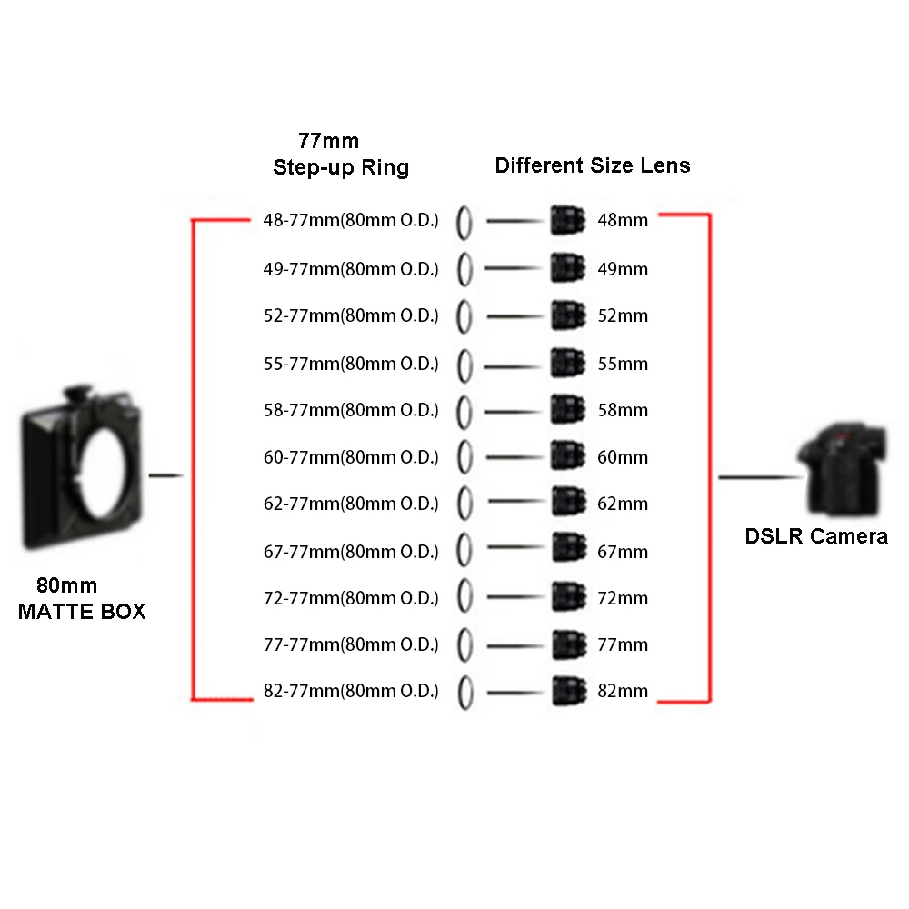 Metal Lens Cap 67-77/72-77/77-77/82-77mm (80mm O.D.) Matte Box Filter Adapter Step Up Front Ring