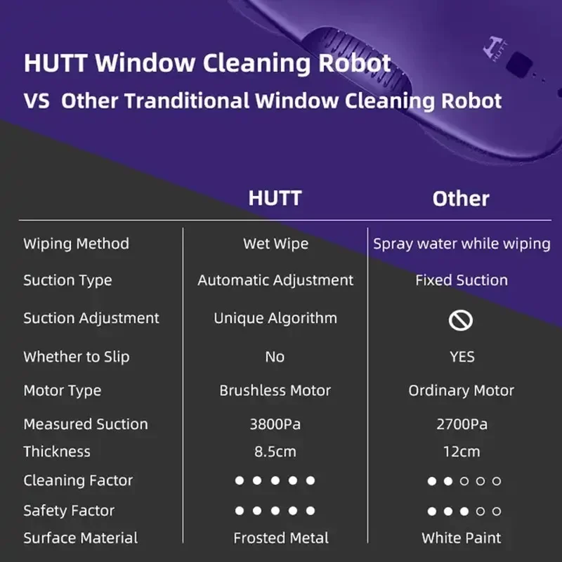 Global Version HUTT Window Cleaning Robot DDC55 Electric Window Cleaner Smart Auto Magnetic Glass Tile Wall Household Cleaning