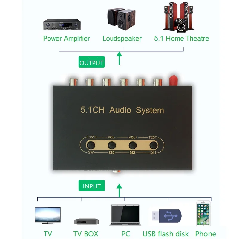 DTS 5.1 Audio Converter Decoder SPDIF Оптический коаксиальный ПК USB Blue to 5.1 SW CE SR SL FR FL 2CH Аудиовыход для усилителя