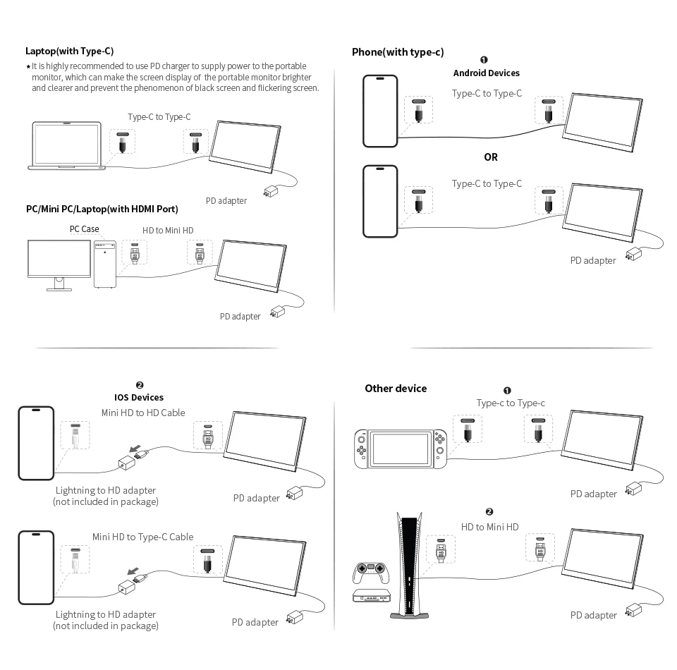 HGFRTEE Tragbarer Monitor 21,5 Zoll 100 Hz FHD Tragbarer Gaming-Monitor mit VESA-Loch USB C Mini HDMI Sekundenbildschirm für Unternehmen – Detail 12