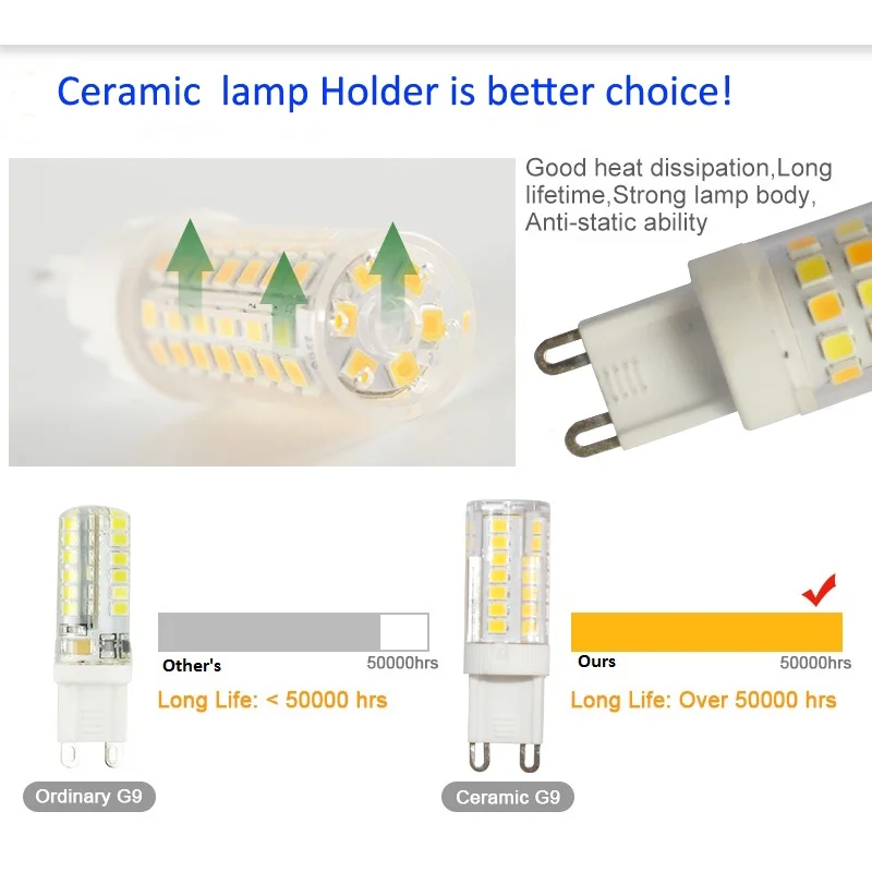 wholesale Lámpara LED G9 más brillante AC110V 220V 5W 15W 25W Bombilla LED de cerámica SMD2835 Foco blanco cálido/frío reemplaza la luz halógena