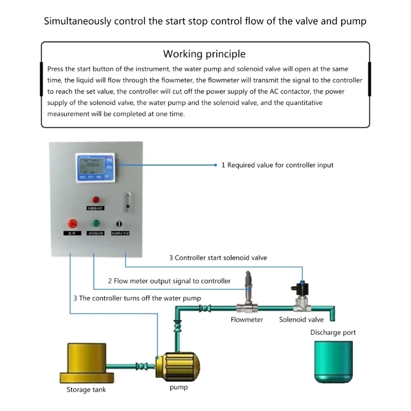 Water Liquid-Flow Rate Volume DigitalDisplay Flowmeter Quantitative Controller Counter Liter Gallon Total Show Rate