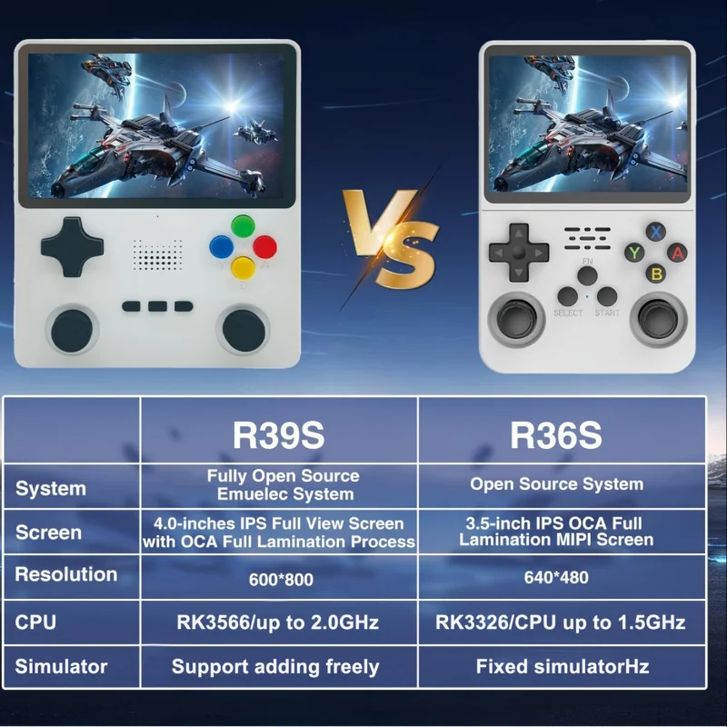 

R39S Handheld Game Console，Equipped 4 High-definition Screen，Pre-Installed 64GB TF Card，3.5 Inch x 2.6 Emulator System
