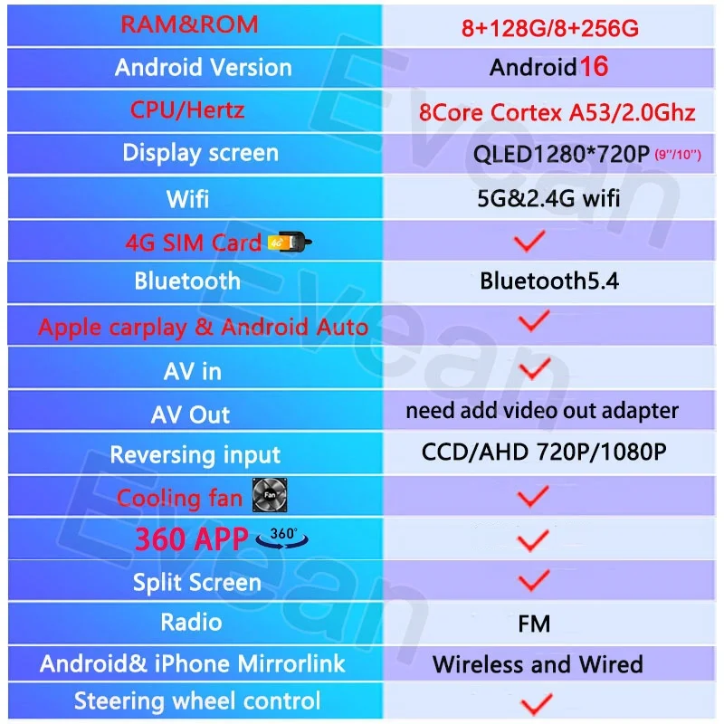Evean 8G 256G Octa Core Android16 Car Radio Carplay Android Auto 2 din Multimedia Player 360 Panoramic Camera Voice Command