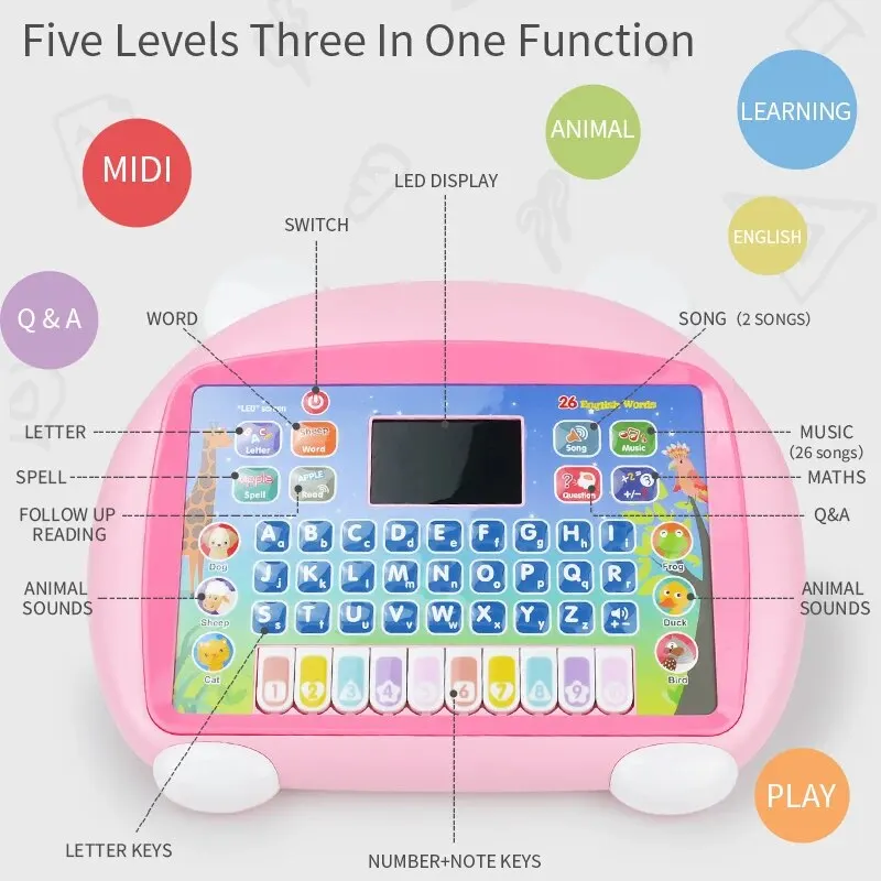 แท็บเล็ตของเล่นฝึกประสาทสัมผัสสำหรับเด็กวัย2-4ขวบเกมกิจกรรมการเรียนรู้ก่อนวัยเรียนแล็ปท็อปไฟฟ้าแบบโต้ตอบ