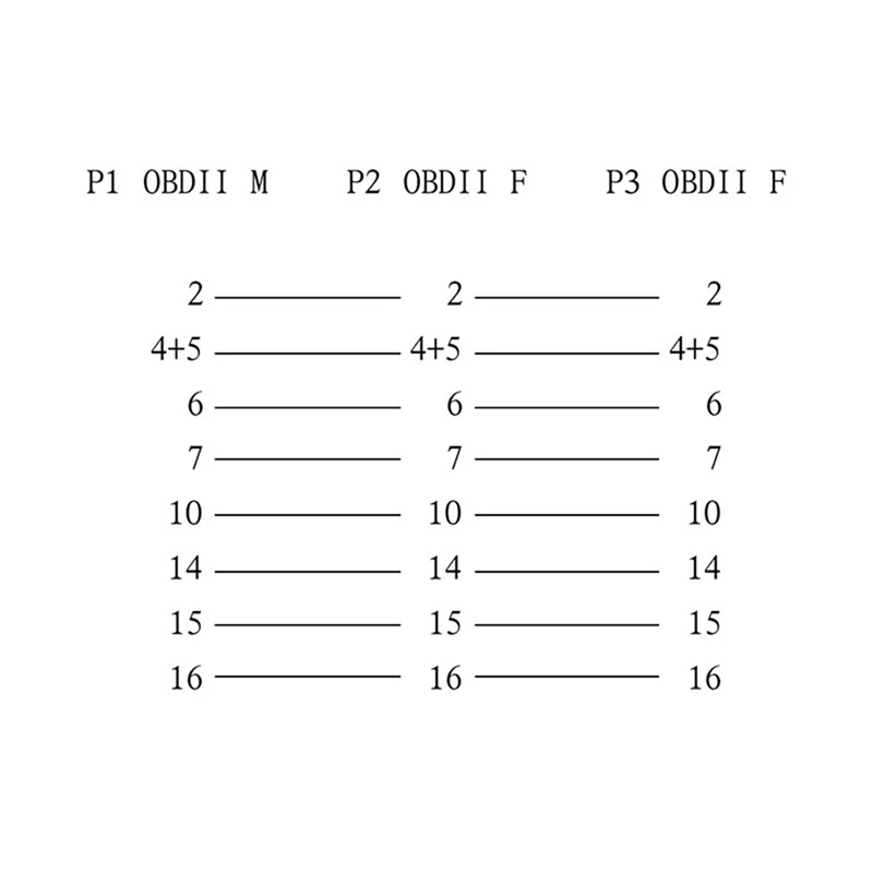 5X OBDII Extension Dual Connector Y Splitter OBD OBD2 16PIN Male To Female Connection Flat+Thin For ELM327