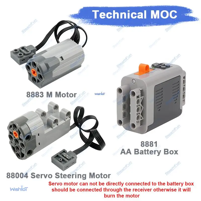 Moc Technology Pf B…