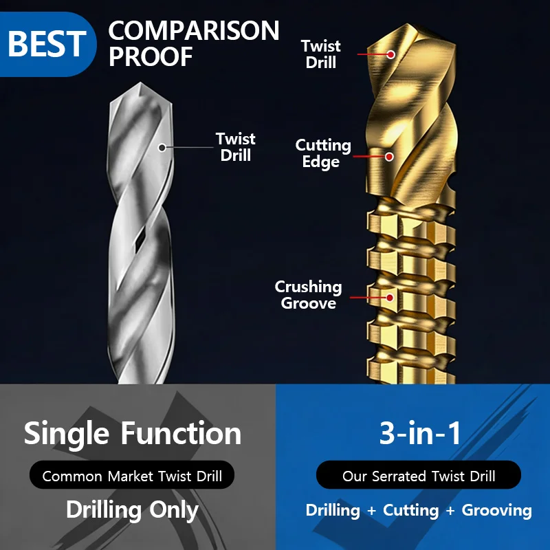 Twist Drill Bit HSS Titanium Coated Serrated Twist Drill Bit 135 Degree Split Point Round Shank Metal Drilling 3 4 5 6 6.5 8mm