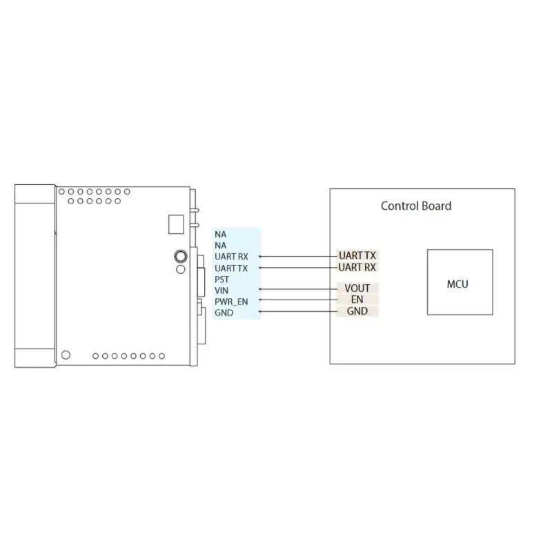 Sensore telemetro a lungo raggio con modulo LRF da 2000 metri per modulo telemetro TOF con porta RS485