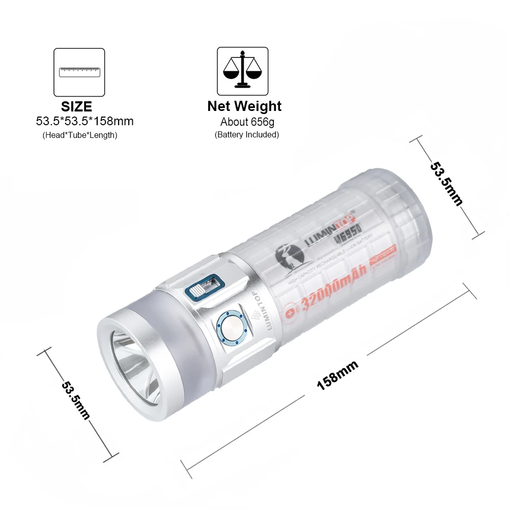 EDC LED Flashlights Power Bank Type USB C Rechargeable Lamp Self Defense Camping Lantern Torch Outdoor Color Lights Rainbow 2.0