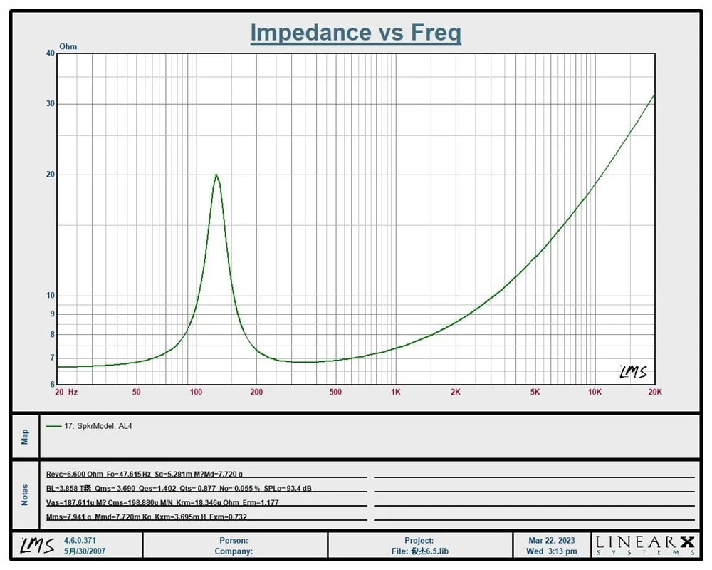 LS-031 Lii Song AL-4 4 Zoll Full Range Lautsprecher HIFI Desktop Lautsprecher 15W-30W/8ohm (1 Paar)