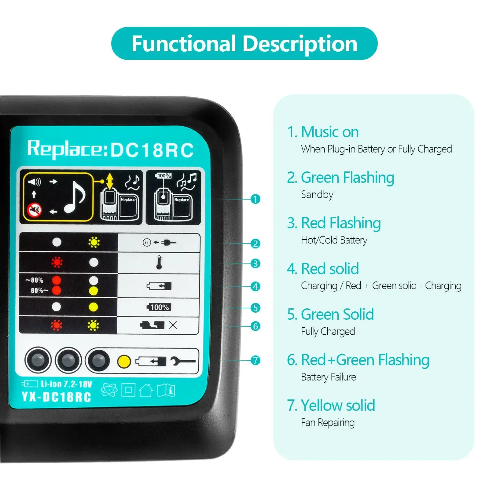 DC18RC For Makita 18V Drill Battery Charger 3A Li-ion Charger for Makita 14.4V 18V LXT BL1815 BL1860 BL1430 BL1450