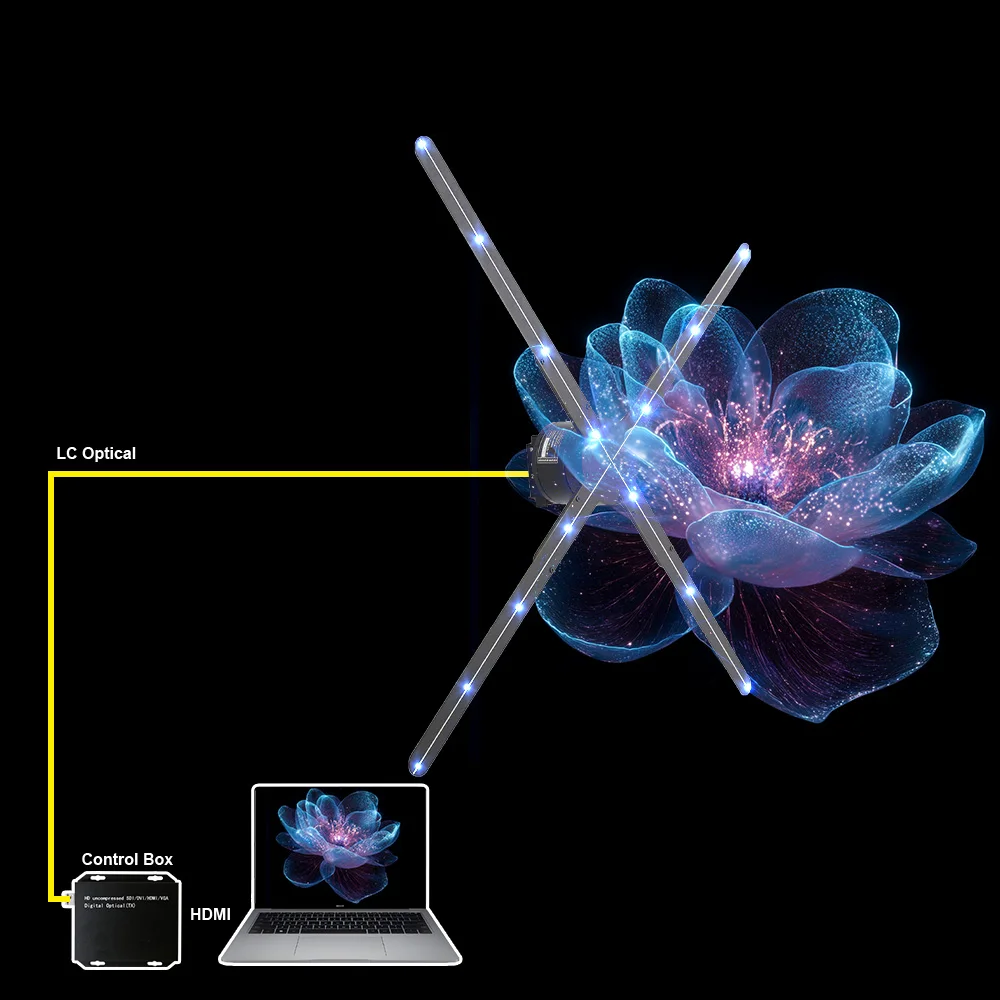 

Synchronized Hologram Projector With 65cm Big 3D LED Display Fan and Computer Integration