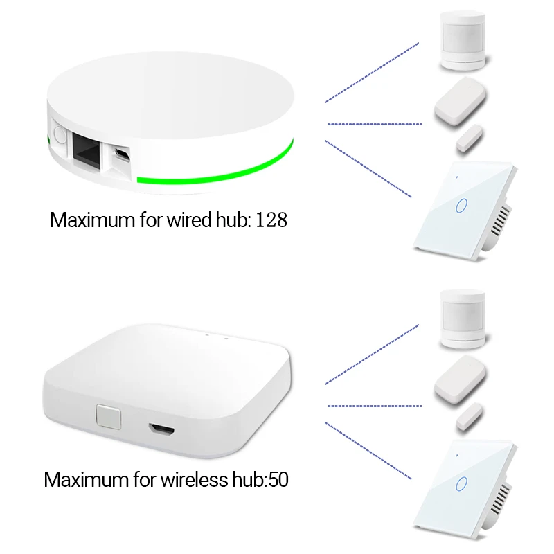 EZTOFA Tuya ZigBee Gateway Hub Smart Home Bridge Smart Life APP Wireless Remote Controller Works With Alexa Google Home