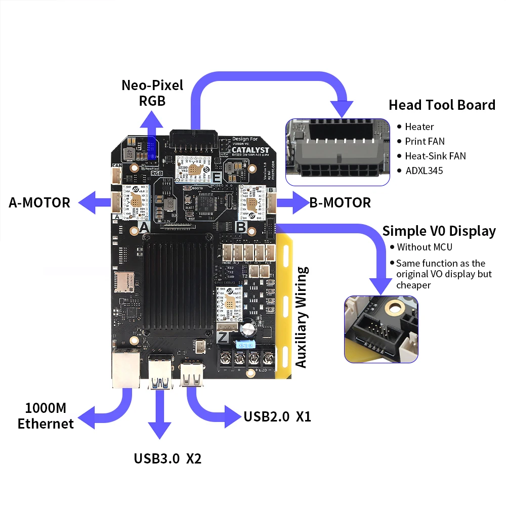 FYSETC Catalyst Motherboard with TMC2209 STM32F401 Based on ARM A55&M4 Support SPI and UART for Voron V0 3D Printer Accessories