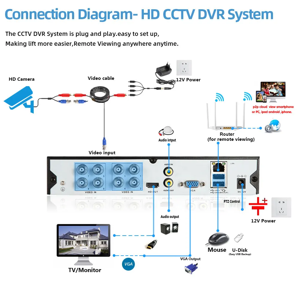 Imagem -06 - Ahd Dvr Kit 5.0mp ir 10x Zoom Óptico Ahd Kit Câmera Ptz Cctv Cam Sistema de Vigilância de Segurança ao ar Livre Cúpula Conjunto 8ch 5mp em