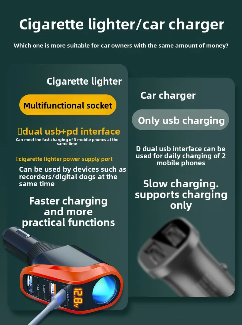 188W Car Charger with QC3.0 & PD20W Fast Charging 3-Port USB Adapter for iPhone Samsung 12V/24V Cigarette Lighter Socket