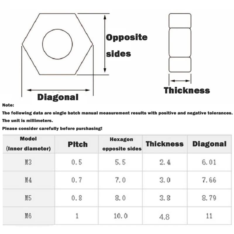 Leijiu 10~500pcs M3 M4 M5 M6 6061 Aluminum Alloy Hexagon Nuts Hex Nut Din934