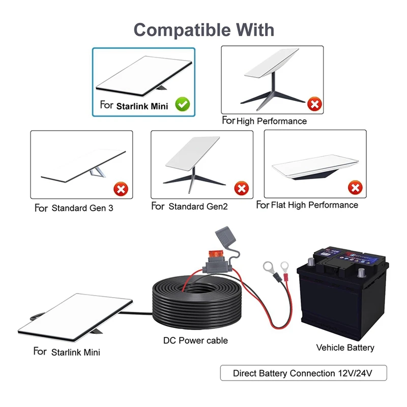 Direct Battery Power Cable, 3 Meters/10FT, 18AWG DC Power Cable with Fuse Holder for Mini, 12V-48V Input-ABWY