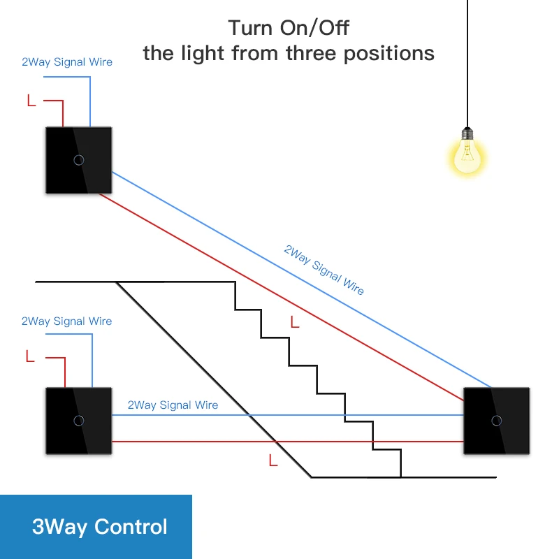 BSEED 1Gang 3Way Wall Light Switches Stairs Touch Switches Glass Sensor Panel EU Standard Blue Backlight 3pack