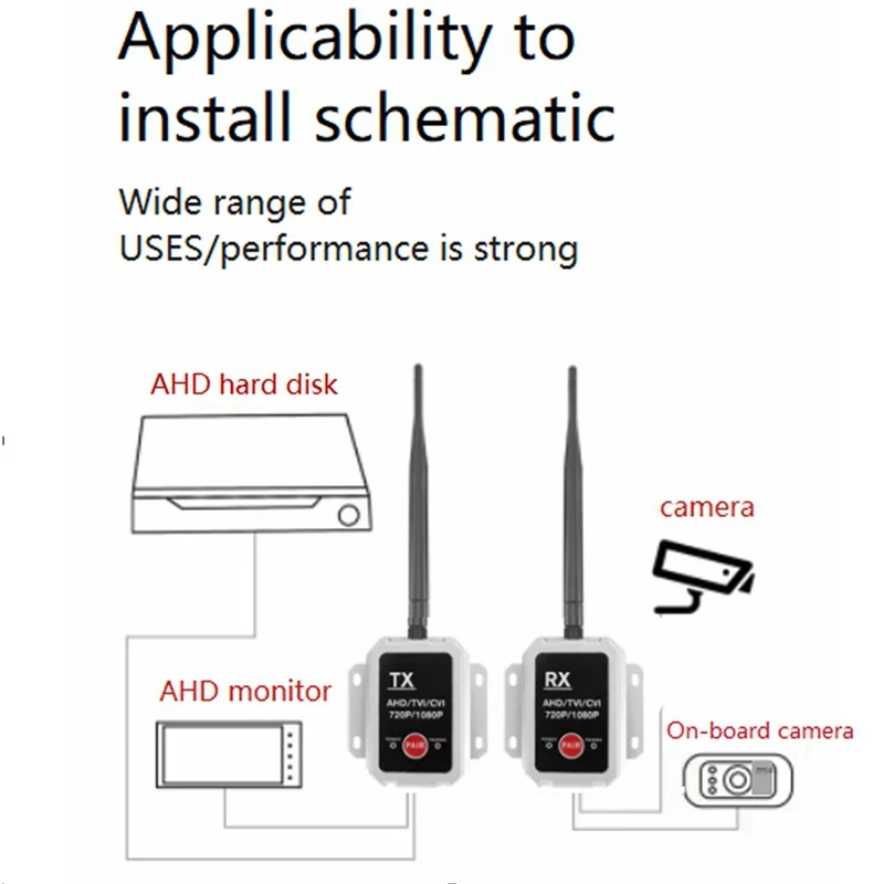 

1 SET Ahd Wireless Transmitter 2.4G Wireless Digital Receiving Transmitter Box Wireless Reversing Image Receiver